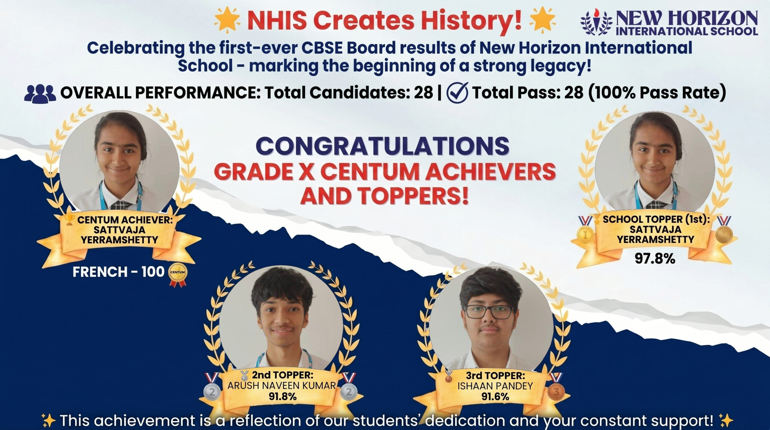 SSLC 2026 Toppers